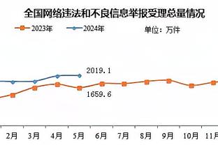 基维奥尔全场数据：3次解围2次抢断，获评全场第二低的6.2分